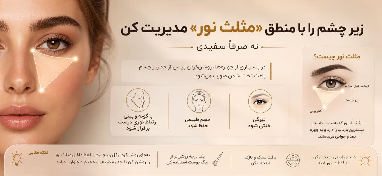 زیر چشم را با منطق «مثلث نور» مدیریت کن، نه صرفاً سفیدی
